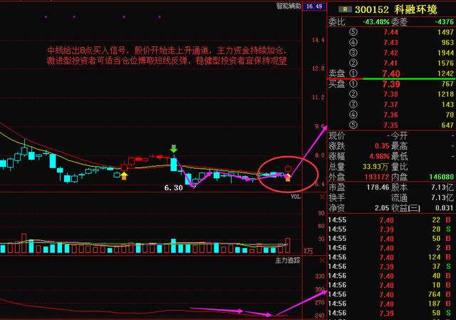 300152股票行情(300152)  第2张