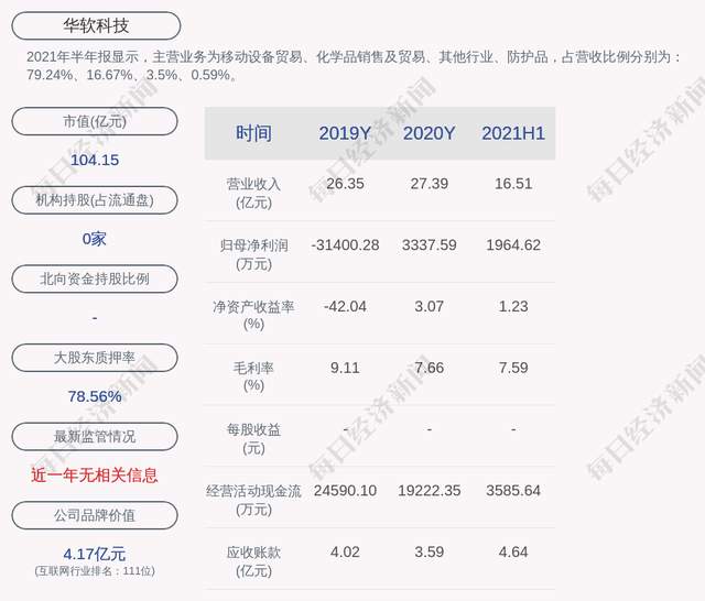 股票002290(股票002453)  第1张