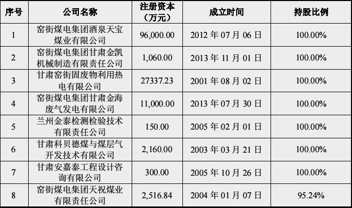 靖远煤电股票为什么不涨(靖远煤电股票)  第1张