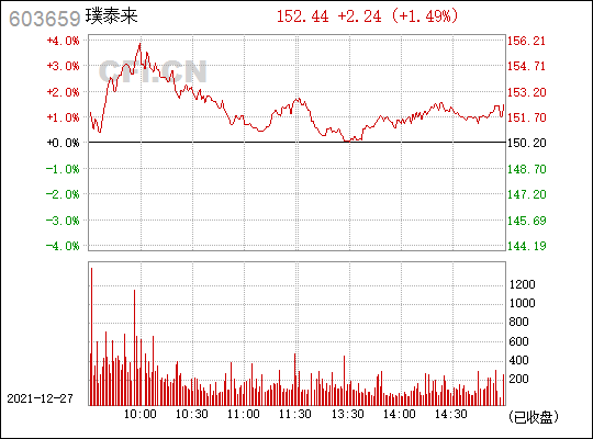 璞泰来股票近期为什么跌(璞泰来股票)  第1张