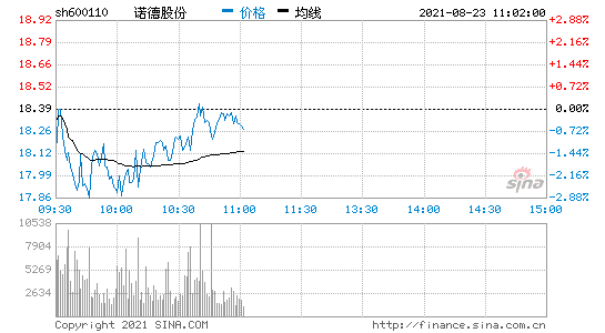 诺德股份股票目标价(诺德股份股票)  第1张