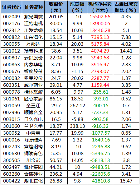 山东海化股票股历史数据(山东海化股票)  第1张