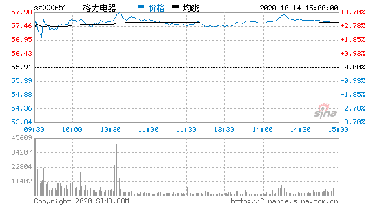 格力股票行情分析报告(格力股票行情)  第1张