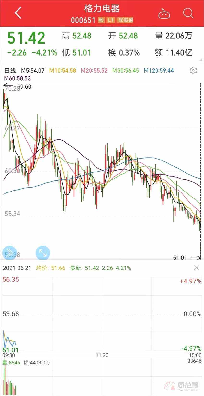 格力股票行情分析报告(格力股票行情)  第2张