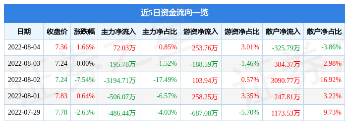 西陇科学新浪网(西陇科学最新消息)  第1张