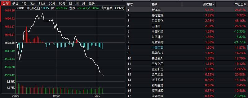 中泰证券股票股吧(中泰证券股票)  第2张