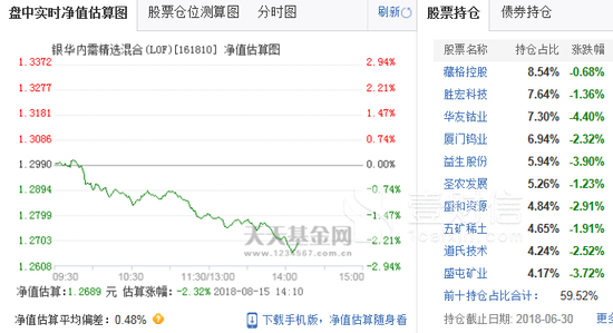 盛和资源股票2022年目标价(盛和资源股票)  第1张