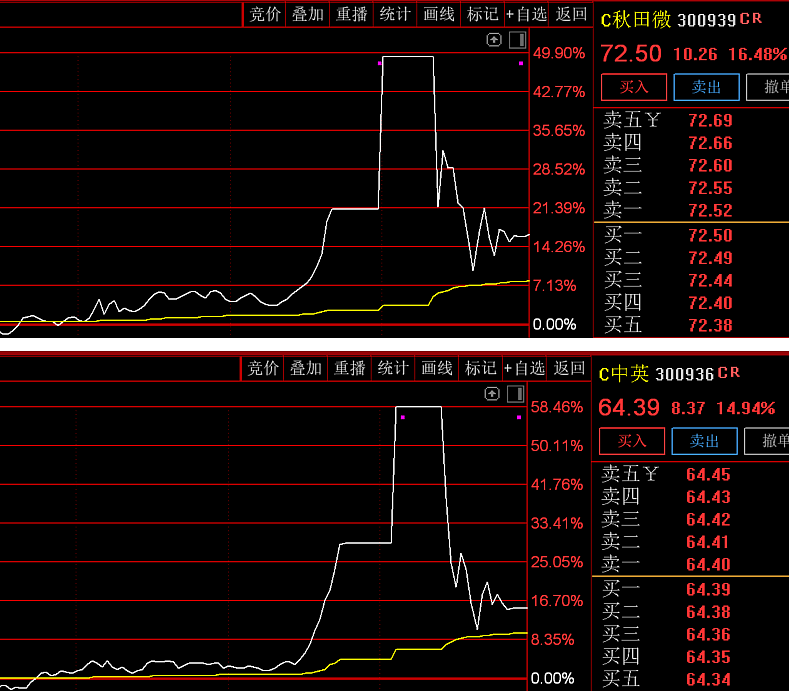 盛和资源股票2022年目标价(盛和资源股票)  第2张