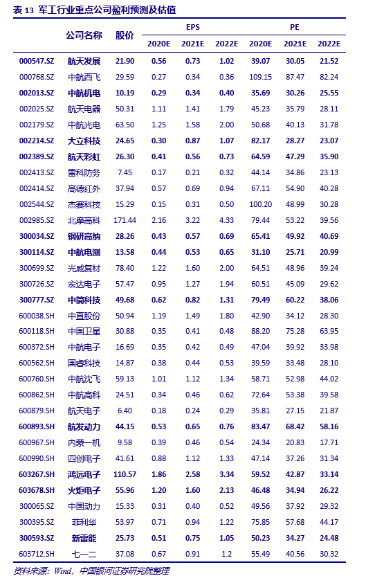 600118股票代码(600118股票)  第1张