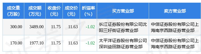 600714股票(600714)  第1张