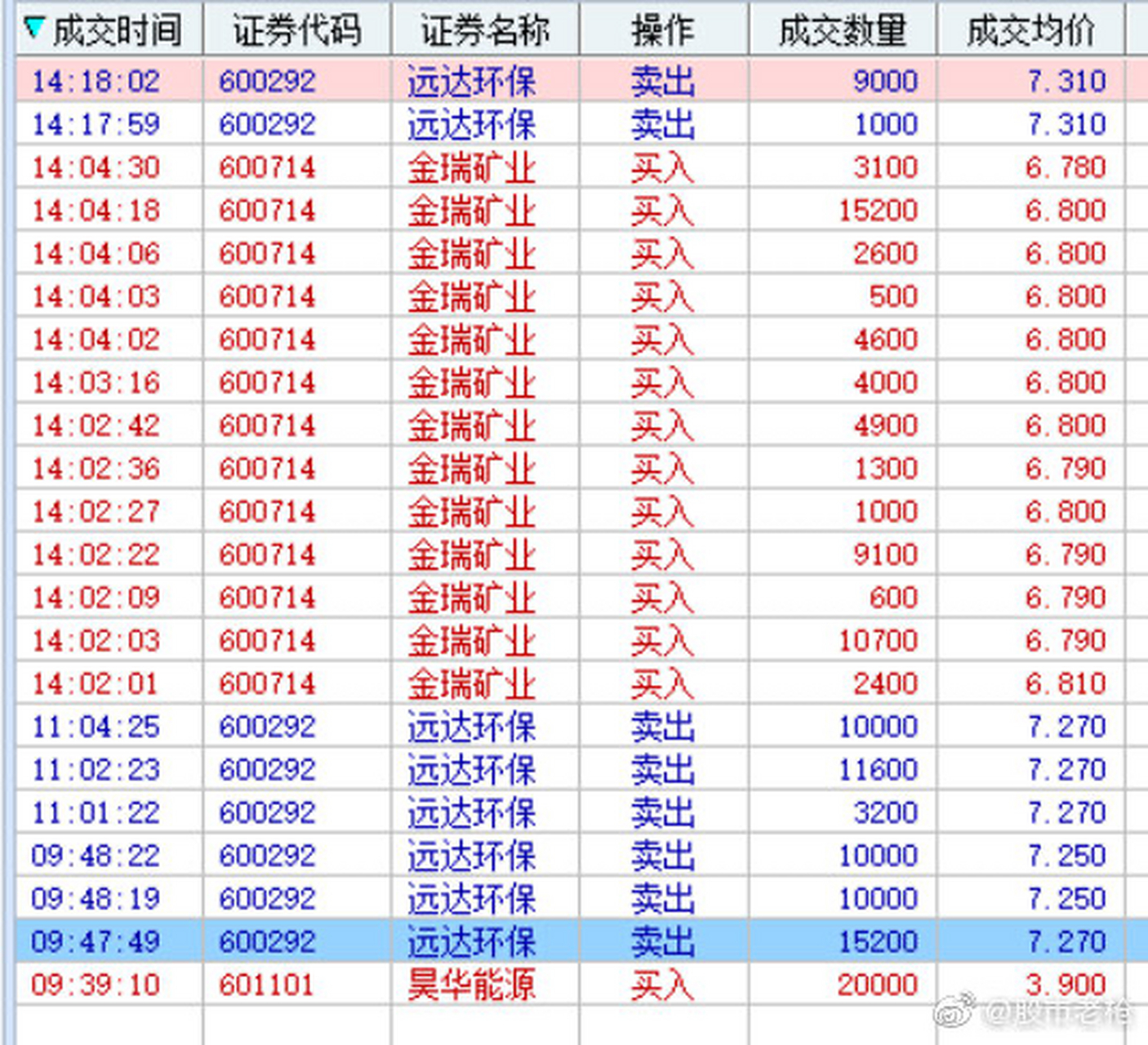 600714股票(600714)  第2张