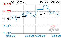 601068中铝国际股吧(601068)  第1张