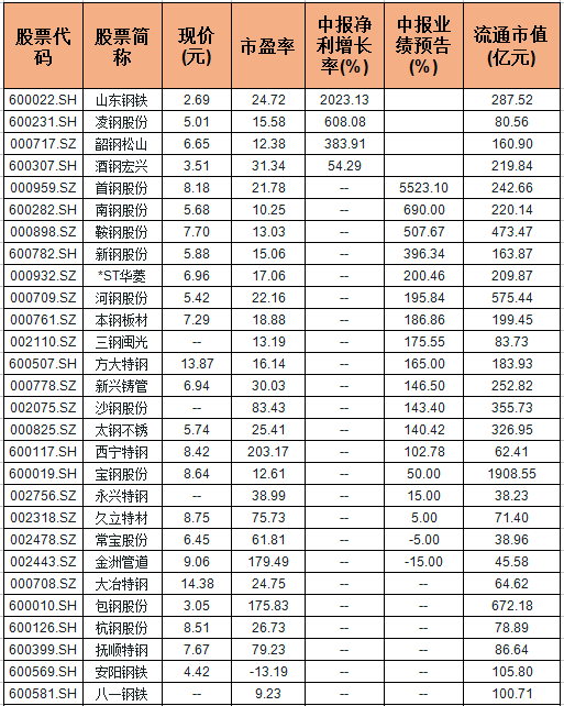 600282新浪(600282)  第2张