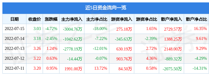 300476千股千评(300476)  第1张