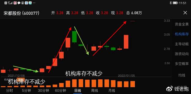 宋都股份股票最新消息(宋都股份股票)  第1张