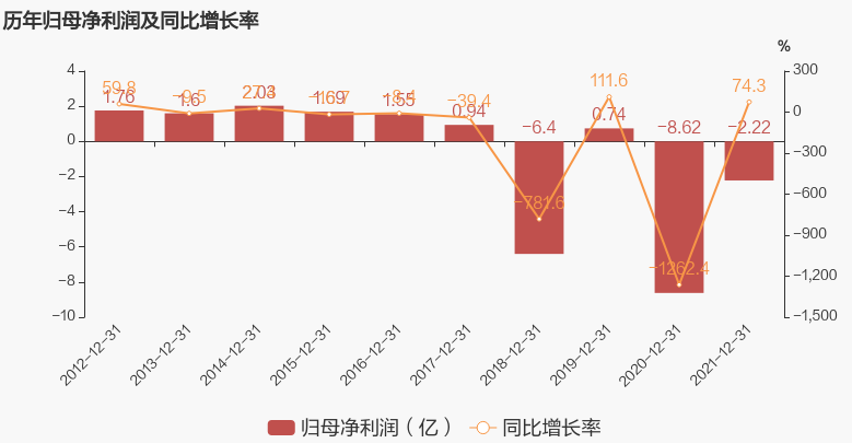 宋都股份股票最新消息(宋都股份股票)  第2张