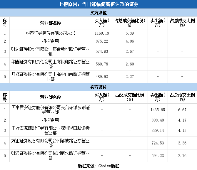 浙江仙通股吧(浙江仙通)  第1张