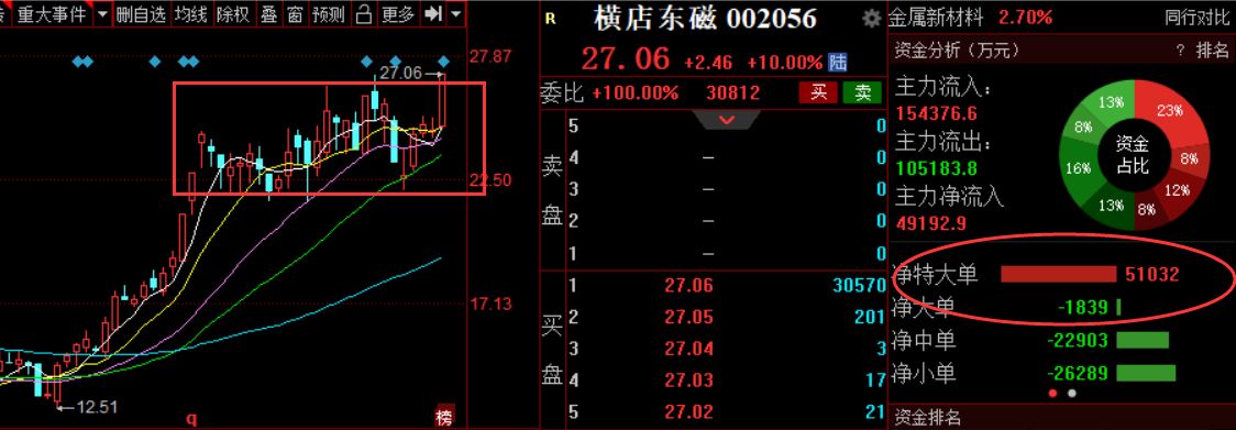 横店东磁是什么行业龙头(横店东磁)  第1张