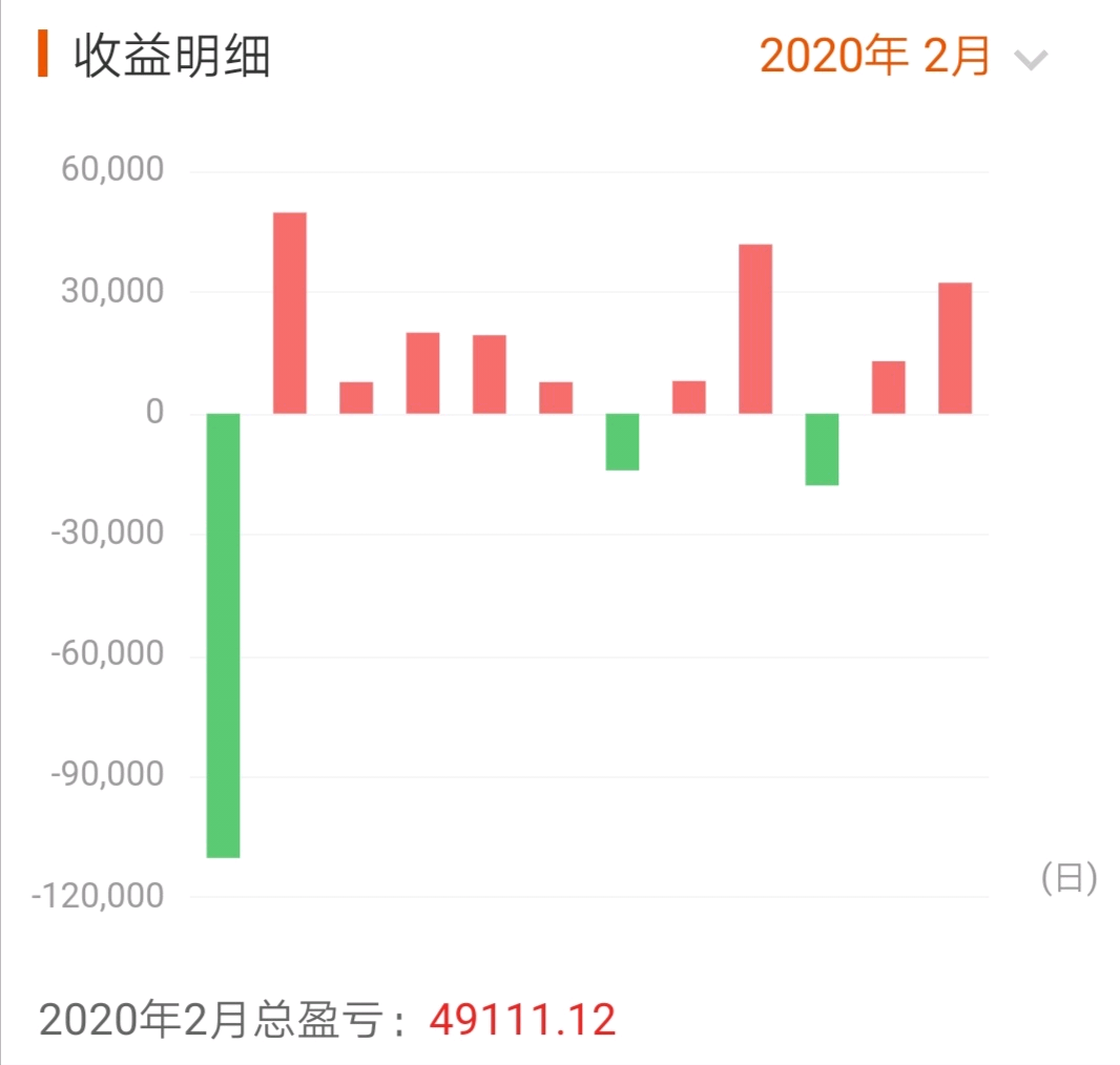 600988股票千股千评(600988股票)  第2张