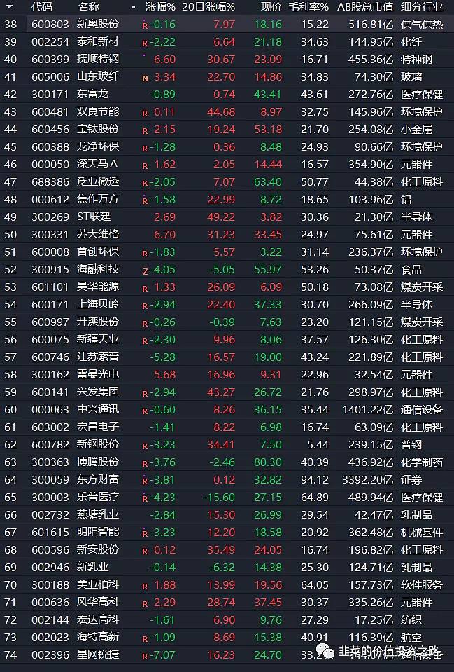 华华昌化工股吧(华昌化工股票)  第2张