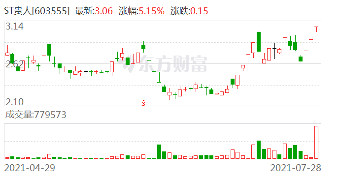 贵人鸟股票最新消息(贵人鸟股票)  第1张