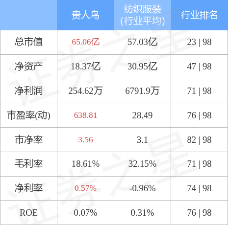 贵人鸟股票最新消息(贵人鸟股票)  第2张