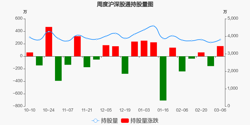 美的股票行情查询(美的股票行情)  第1张