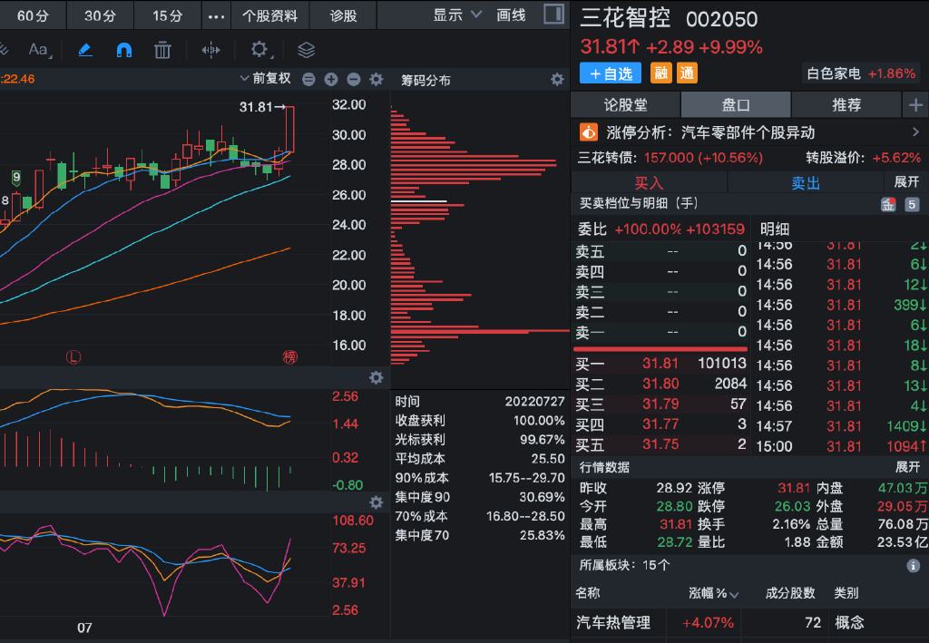 三花智控做什么产品(三花智控)  第2张