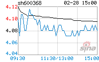 五洲交通是国企吗(五洲交通)  第1张