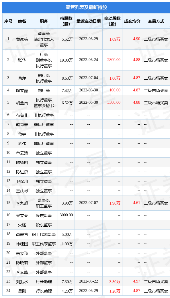 齐鲁银行股票怎么样(齐鲁银行股票)  第1张