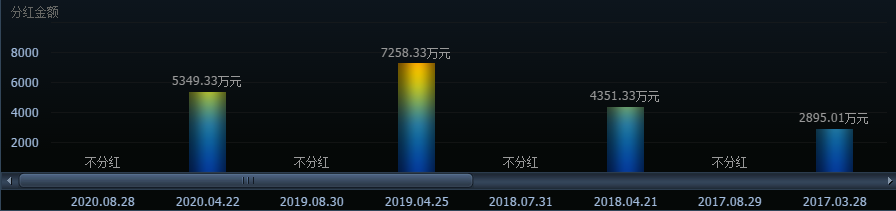 300335新浪财经(300335)  第1张