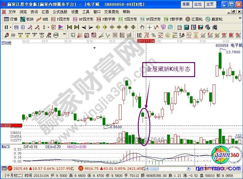 股票600415小商品城下半年行情会如何(股票600415)  第1张