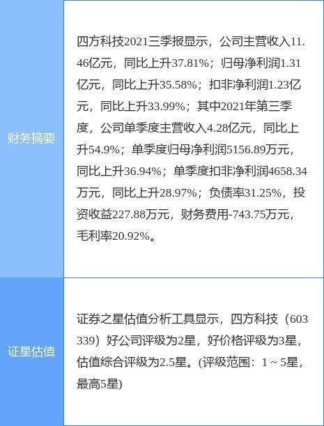 关于603339的信息  第1张