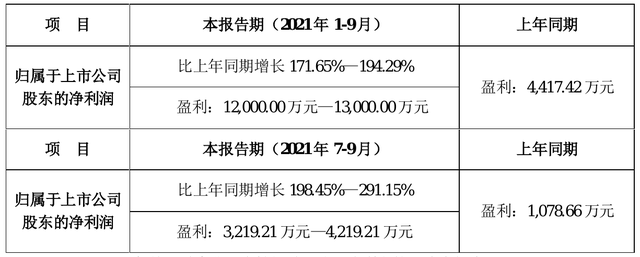 300512中亚股份股吧(300512)  第2张