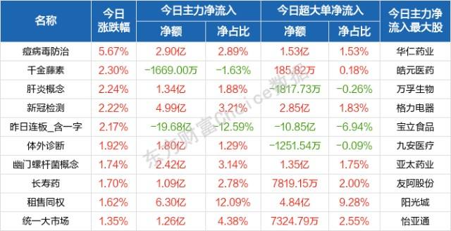 恒大高新股票代码(恒大高新股票)  第1张