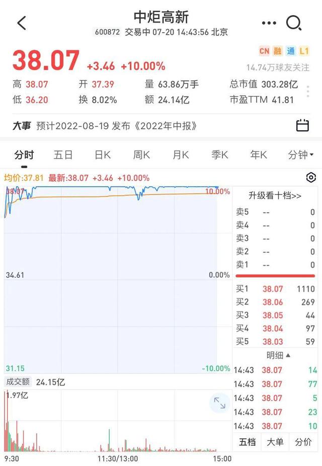 恒大高新股票代码(恒大高新股票)  第2张