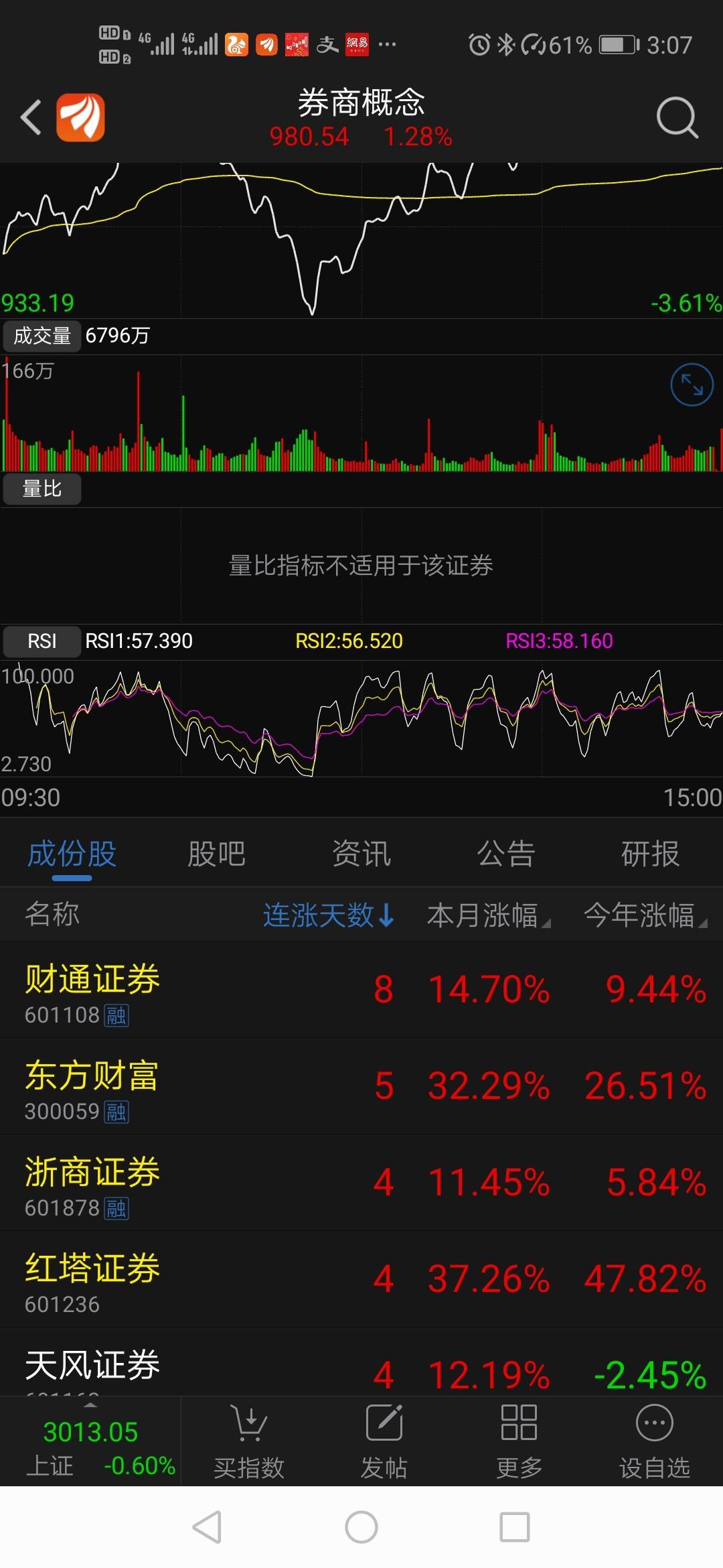 红塔证券股吧同花顺圈子(红塔证券股吧)  第1张