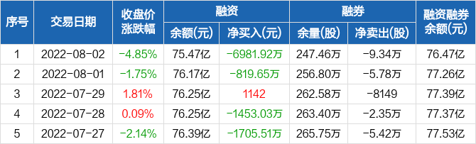 沃森生物是龙头股吗(沃森生物股票行情)  第1张