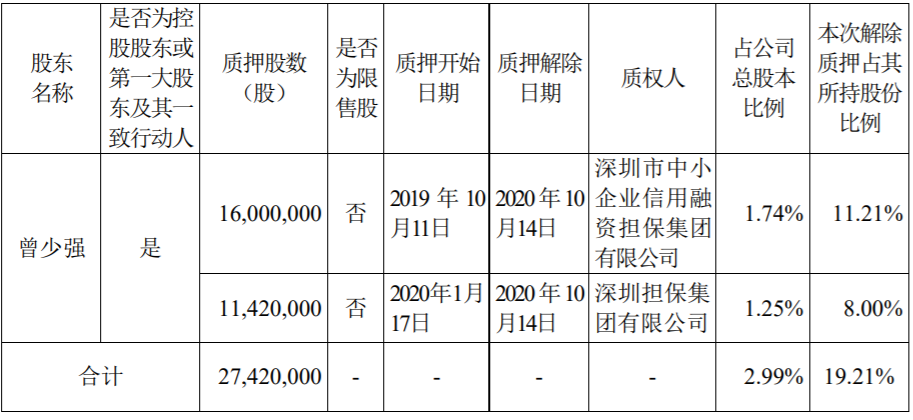 300199股票交易盘口手机股吧(300199股票)  第1张