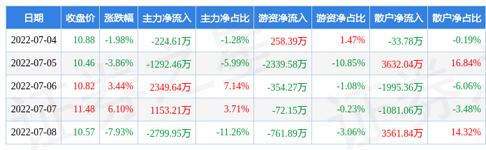 继峰股份股票东方(继峰股份股票)  第2张