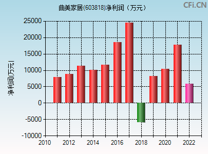 60381855(603818)  第2张