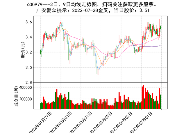 600735新华锦股票(600735)  第1张