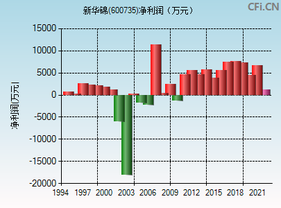 600735新华锦股票(600735)  第2张