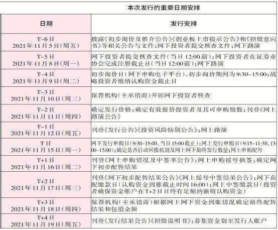 301155发行价多少(301155)  第2张