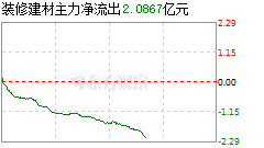 华阳国际2022目标价(华阳国际股票)  第2张