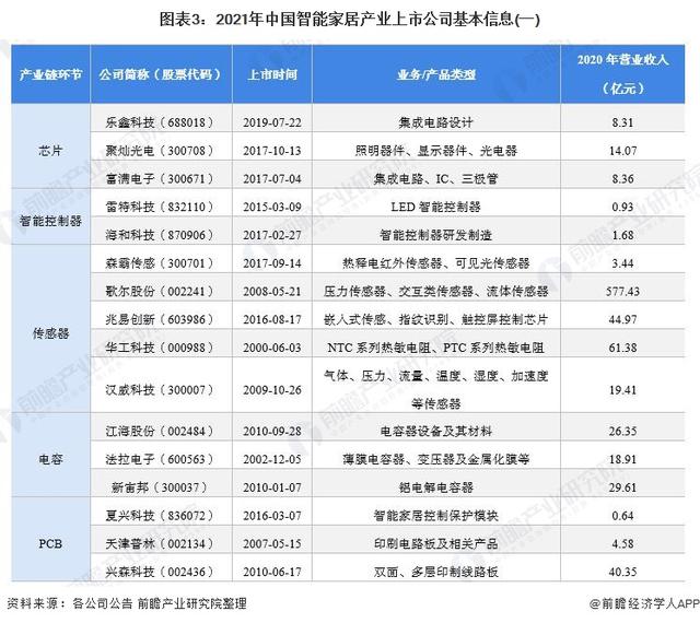 300749股票行情(300749)  第1张