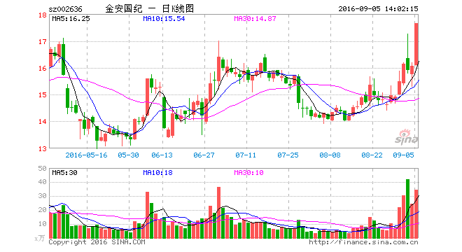 生益科技股票能长期持有吗(生益科技股票)  第2张