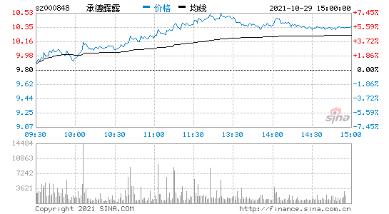 000848股票历史交易数据(000848股票)  第2张