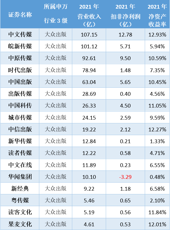 中原传媒股票怎么样(中原传媒股票)  第2张