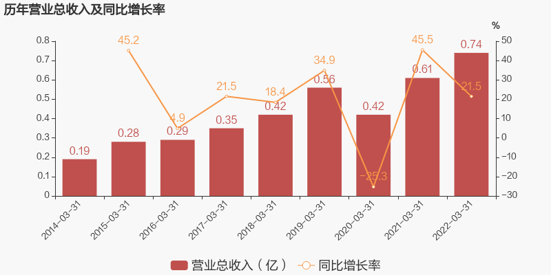 康斯特股票行情(康斯特股票)  第1张